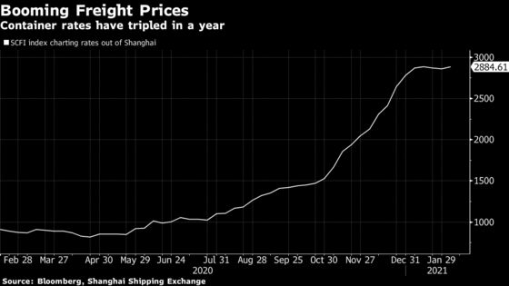 Maersk Shares Sink After Outlook for 2021 Disappoints