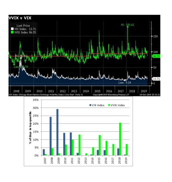 Vix Index Chart Bloomberg