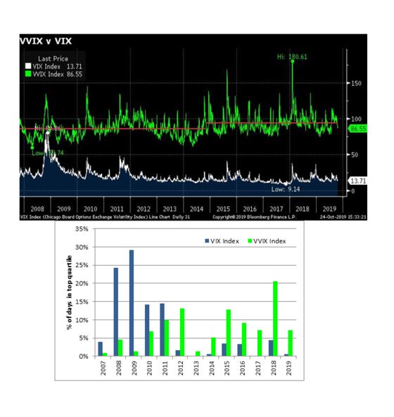 These Are the Charts That Scare Wall Street