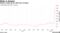 Onshore ruble set for third day of losses