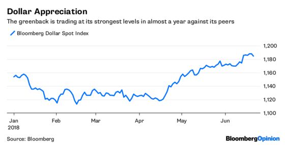 Stock Market Tension Builds. Is That Bullish or Bearish?