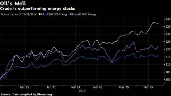 JPMorgan Says Energy Stocks Ready to Gain After Lagging Oil