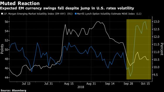 Yuan Decision May Top Bill for `Directionless' Emerging Markets