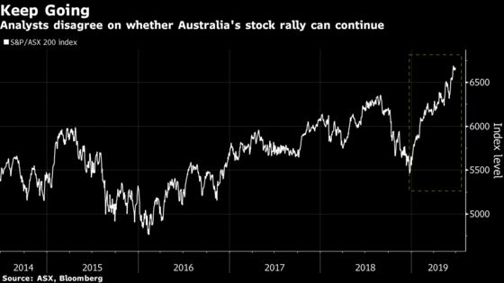 Analysts Split on What's Next for Australia's Rallying Stocks