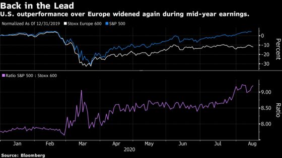 Europe Stocks Gain With Miners as Travel Firms Slump on Limits