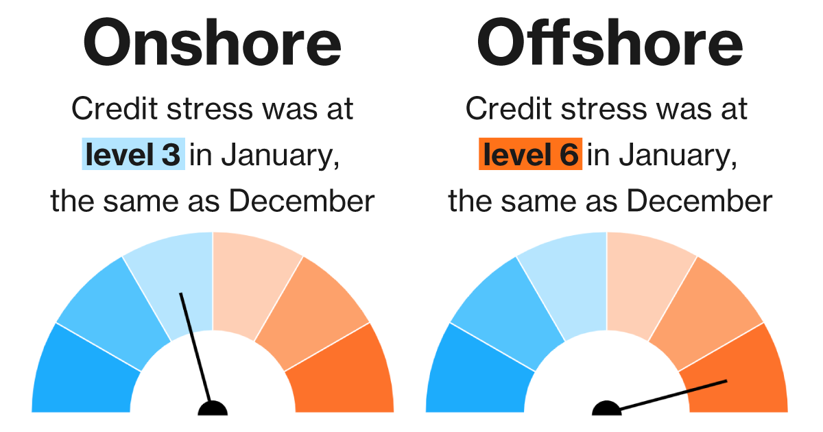 China Credit Investors Brace for More Surprises From Hidden Debt