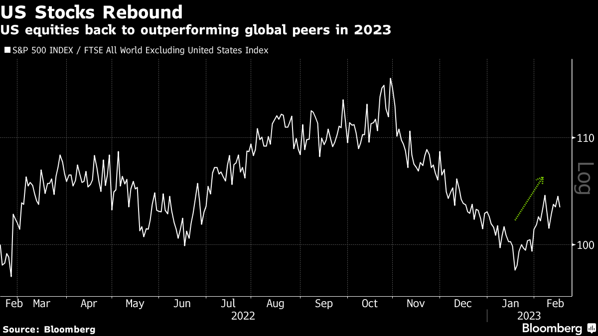 U.S.-stock funds rise 19.3% for the year as investors jump in