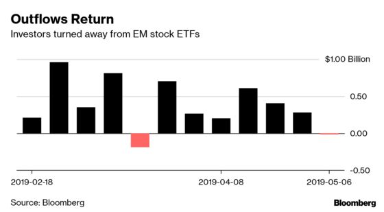 Painful Parallels on Anniversary of Meltdown as Emerging Markets Stall