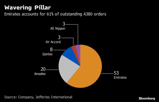 Future of the Airbus A380 on the Line as Emirates Considers A350 Switch