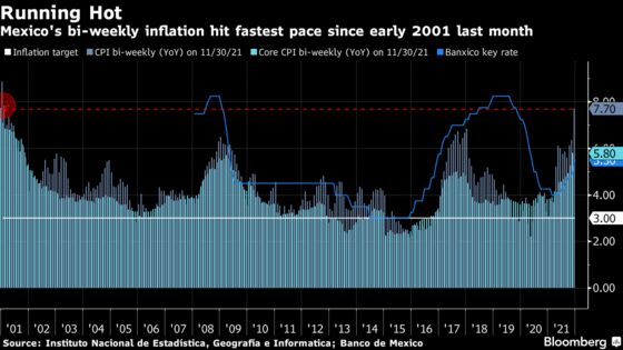 Mexico Less-Than-Forecast Inflation Greets New Banxico Chief