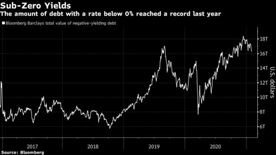 Dire Bond Returns Have 60/40 Managers Juicing Portfolios With FX