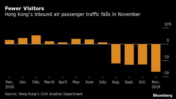 Hong Kong’s Airlines Face Job Cuts and Even Bankruptcies