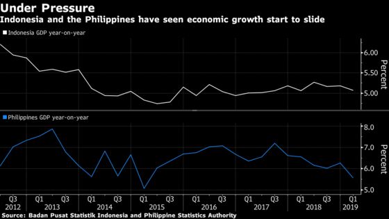 The Most Aggressive Interest Rate Hikers in Asia Are Now Reversing Course