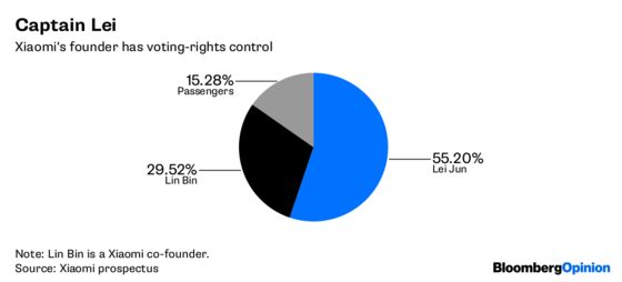 Captain Xiaomi and His Floating Empire, in Charts