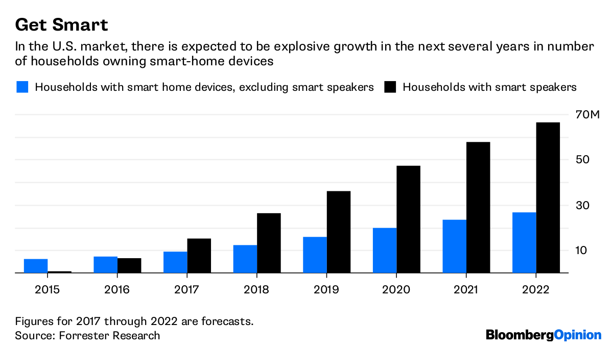 Best Buy Earnings Investors Should like What They See Bloomberg