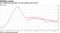 U.K. house price growth is at the weakest since 2013