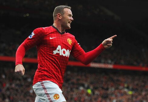 Manchester United Not for Sale, Unconcerned About Share Drop
