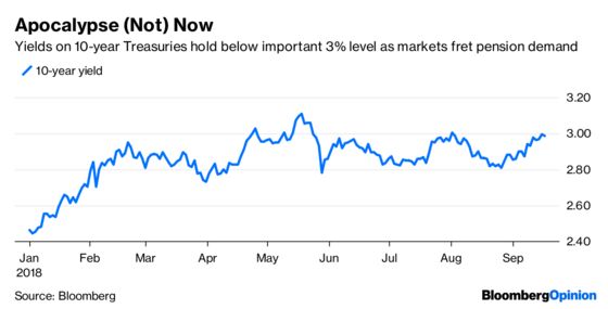 Bond Market Doomsday Comes , and Quietly Goes