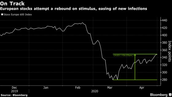 European Stocks Trim Best Month Since 2015 as Banks Fall on ECB