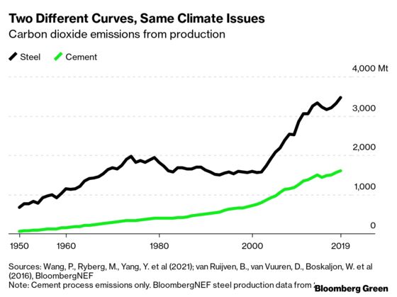 Getting to Net Zero Together