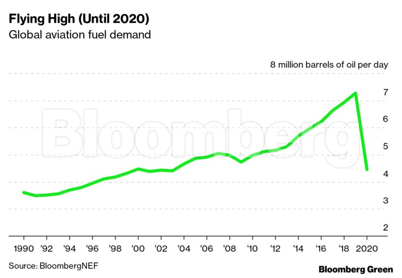 Flying High (Until 2020)