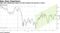 S&P 500 rallied just before its fall reached 20 percent in 2011