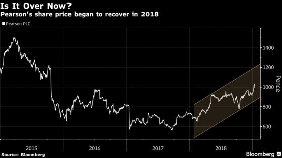 The Lowest-Rated Stock in the FTSE 100 Has Just One Lonely Fan