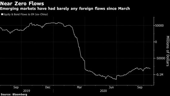 Won, Rupiah Stand to Gain Most When Foreign Flows Return to EM