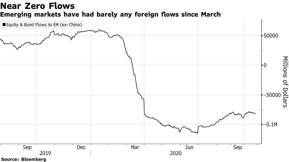 Korea Won (KRW), Indonesia Rupiah (IDR) to Win After US Election - Bloomberg