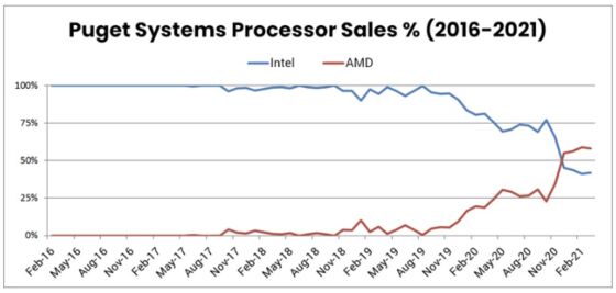 AMD's Latest Chips Set the Stage for a Stellar Year