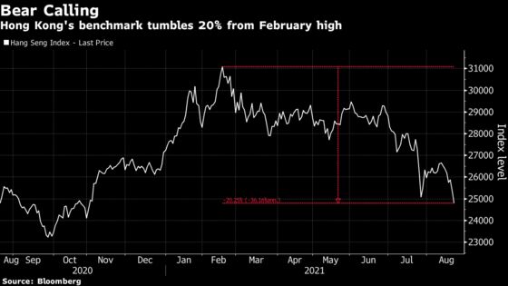 Hong Kong’s Benchmark Stock Index Slumps Into Bear Market