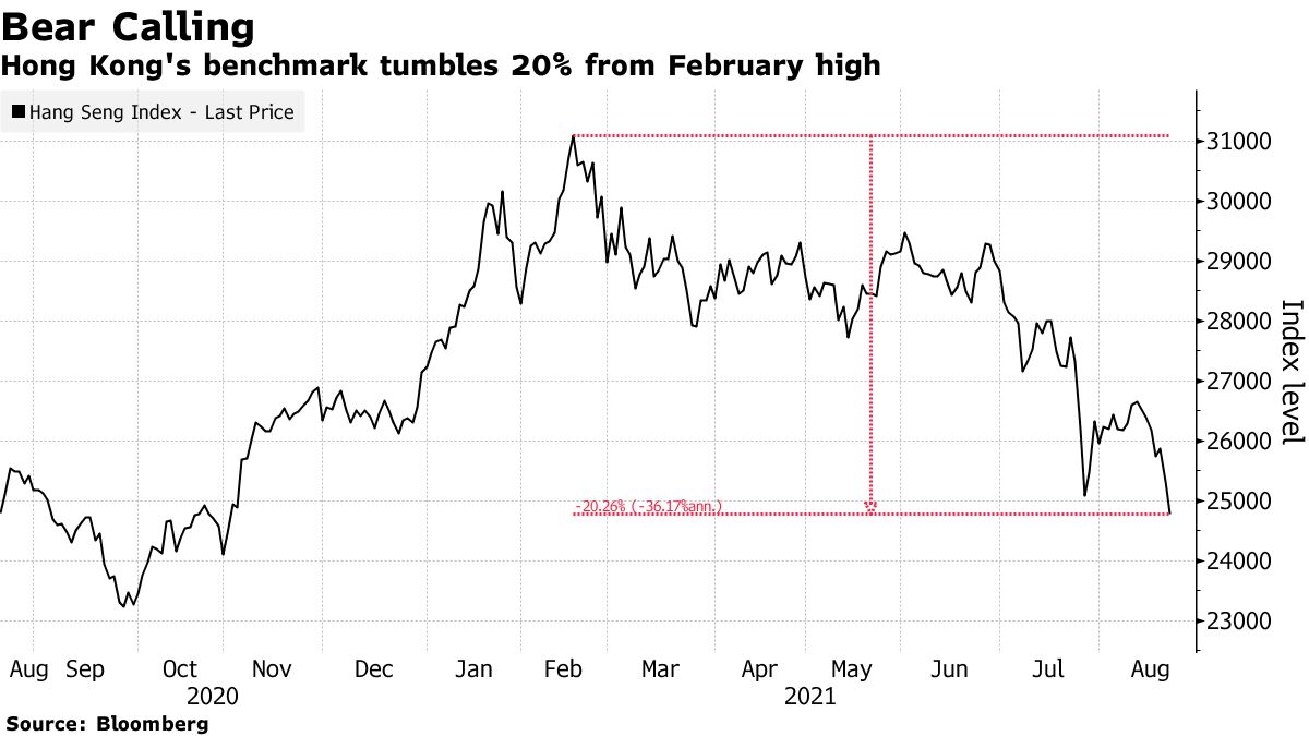 Virus whammy: Asian stocks plunge as Philippines shuts markets, Financial  Markets