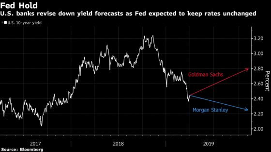 Goldman Joins Wall Street Wave of Lower Treasury Yield Calls