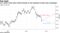 U.S. banks revise down yield forecasts as Fed expected to keep rates unchanged