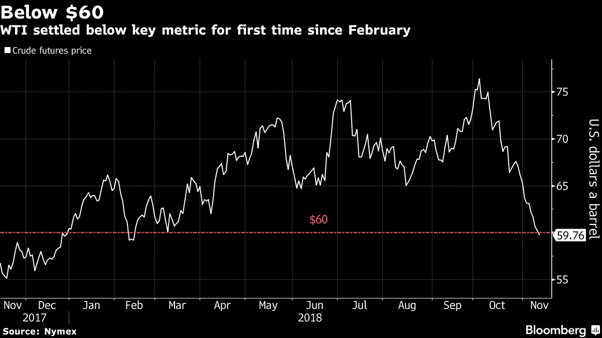 Wti bloomberg store