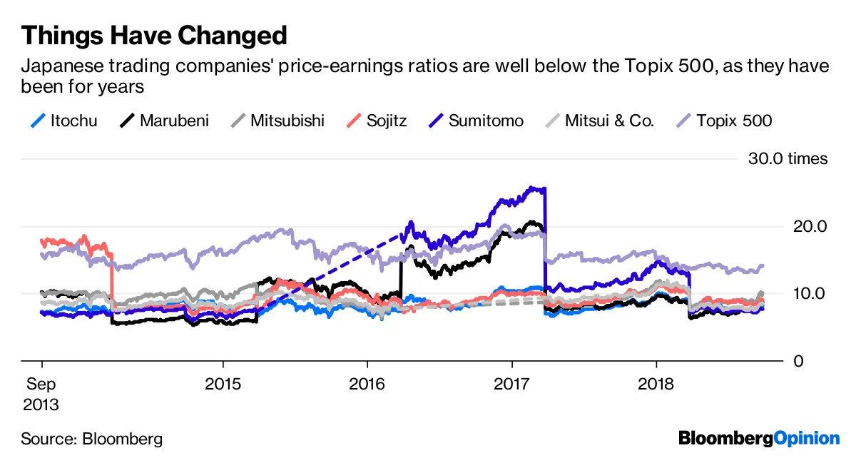 Japan's Legendary Trading Companies Have a New Story - Bloomberg