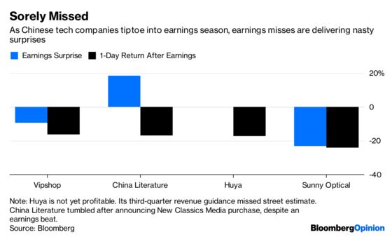 Nasty Earnings Surprises Dog China’s Tech Darlings