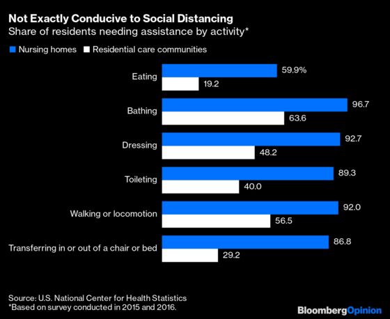 Nursing Homes Are Only as Safe as Their Communities