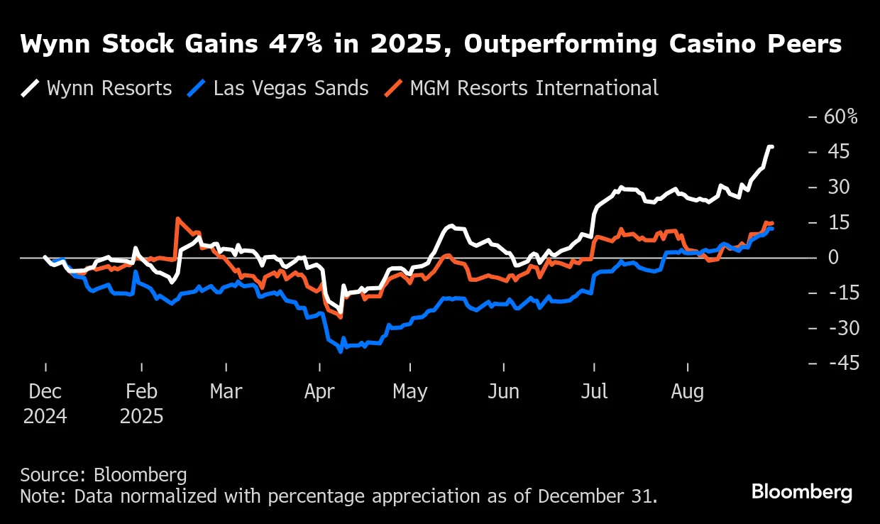 Abu Dhabi Deepens Hedge Fund Push With $2 Billion Deal; Saudi Unicorn Mulls  IPO - Bloomberg