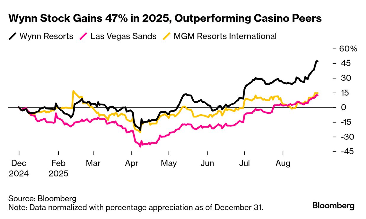 Abu Dhabi Deepens Hedge Fund Push With $2 Billion Deal; Saudi Unicorn Mulls  IPO - Bloomberg