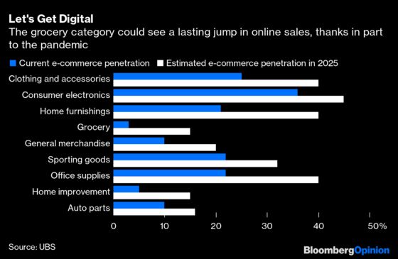 The Online Grocery Boom Reveals a Few Big Winners