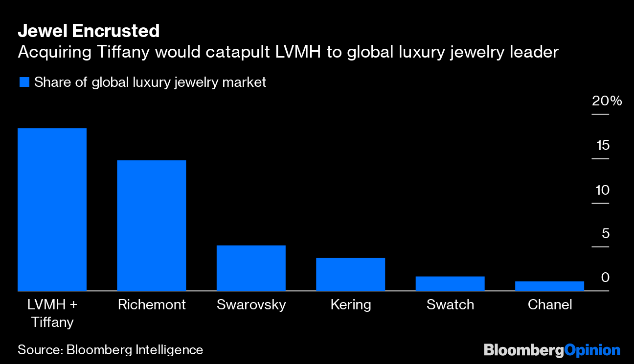 RBC Sees Louis Vuitton Gaining Market Share and Lauds LVMH
