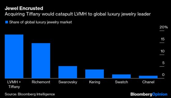France's King of Bling Has $20 Billion to Play With