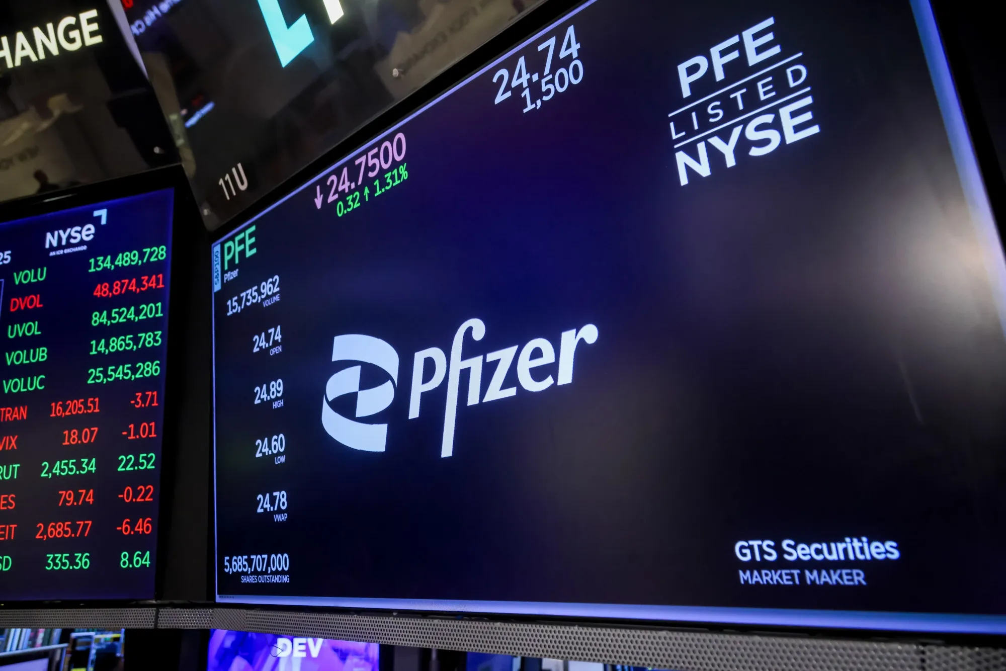 Pfizer Sees Flat 2026 Sales as Drug Pipeline Investments Continue -  Bloomberg