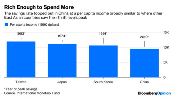 The Search for China’s Sixth Consumer Wave