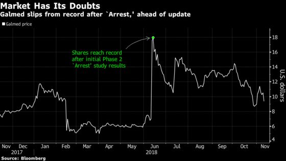 Can an ‘Under the Radar’ Drugmaker Shake Off Bears With New Data?