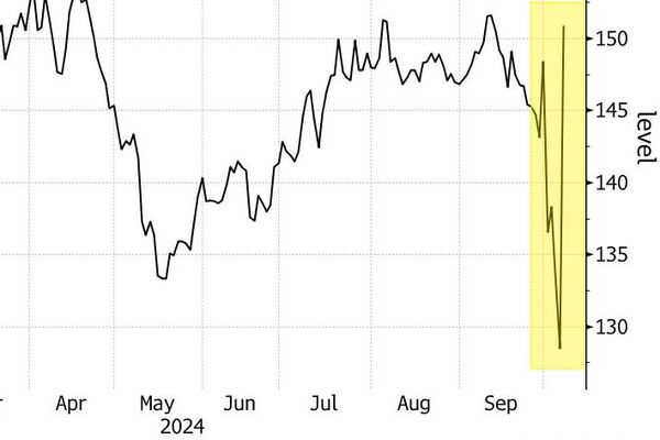 ?Crazy? Chinese Stock Swings Ignite Biggest-Ever Trading Frenzy