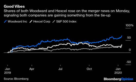 Boeing Suppliers Shift the Balance of Power, One Deal at a Time