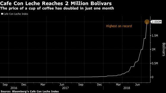 The Cost of a Cup of Coffee in Caracas Just Hit 2,000,000 Bolivars