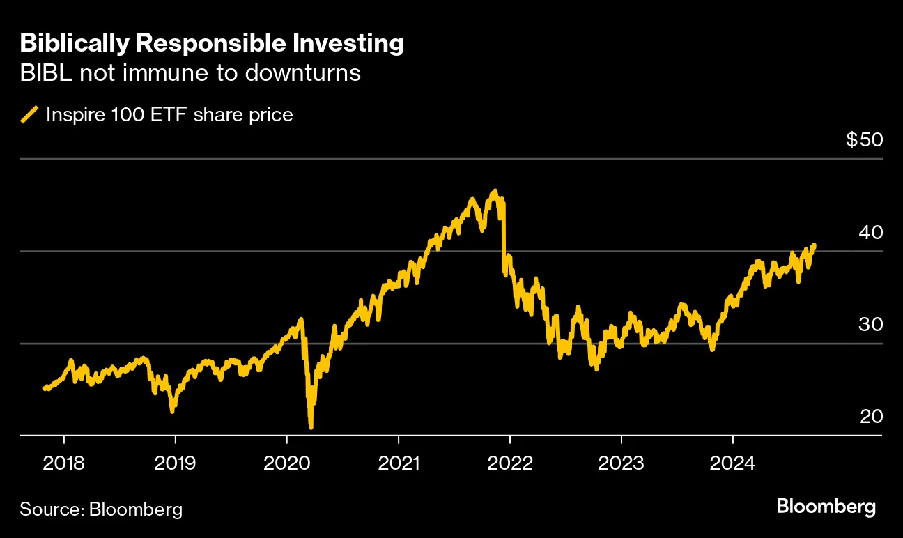 What to Think About When It Comes to Principles-Based Investing - Bloomberg